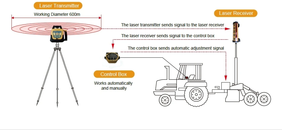 Profesjonalne, precyzyjne lase – Farming Agriculture Land recenzja i cena